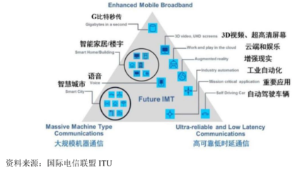 九成营收未收回，信科移动豪募40亿与华为、中兴较量5G通信