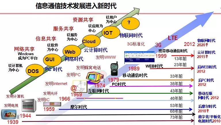 迎接5G 亨通这项系统解决方案让你快速迈进Gbps时代