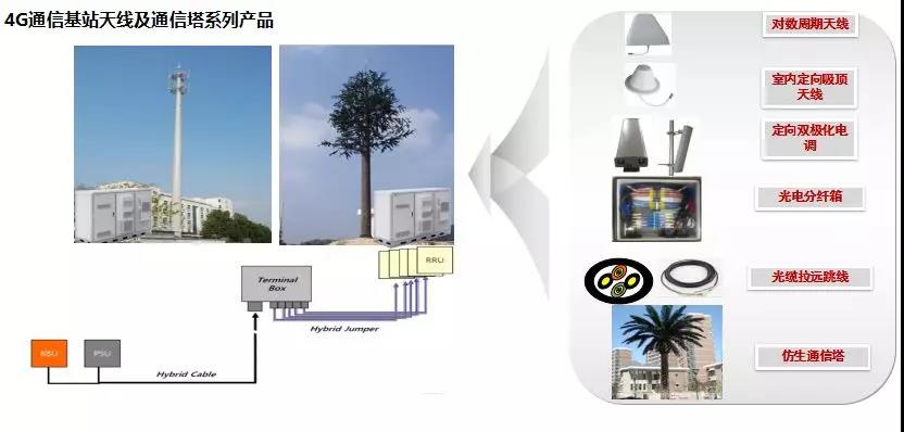 迎接5G，亨通这一系统解决方案让你快速驶入Gbps新时代