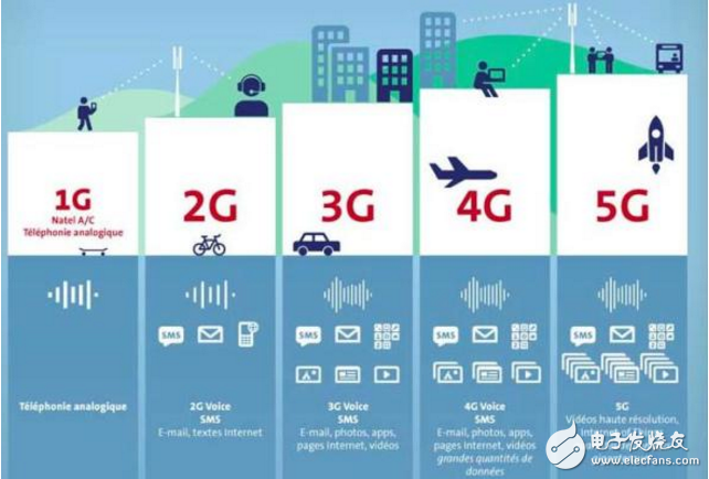 又是中国企业领跑？5G将如何颠覆未来通信世界